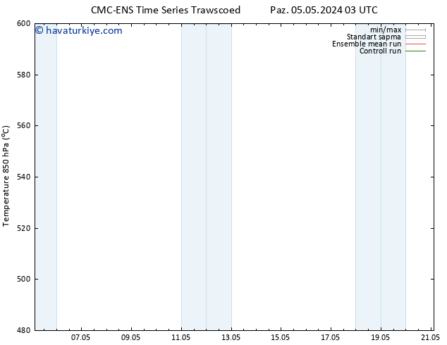 500 hPa Yüksekliği CMC TS Paz 05.05.2024 15 UTC