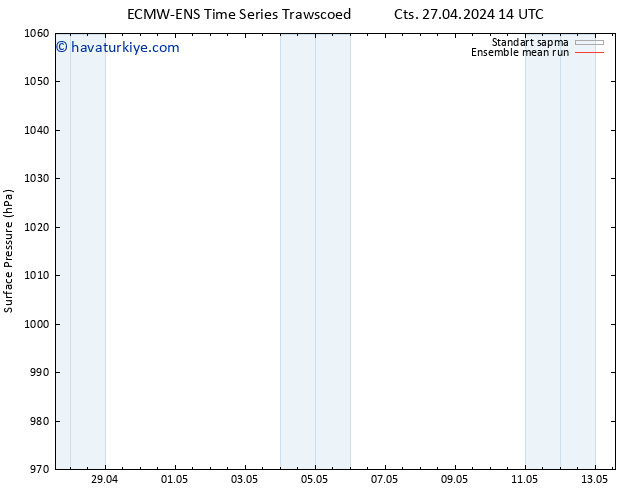 Yer basıncı ECMWFTS Çar 01.05.2024 14 UTC