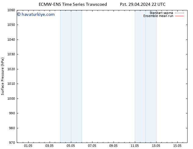 Yer basıncı ECMWFTS Sa 30.04.2024 22 UTC