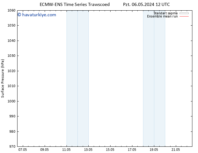 Yer basıncı ECMWFTS Sa 07.05.2024 12 UTC