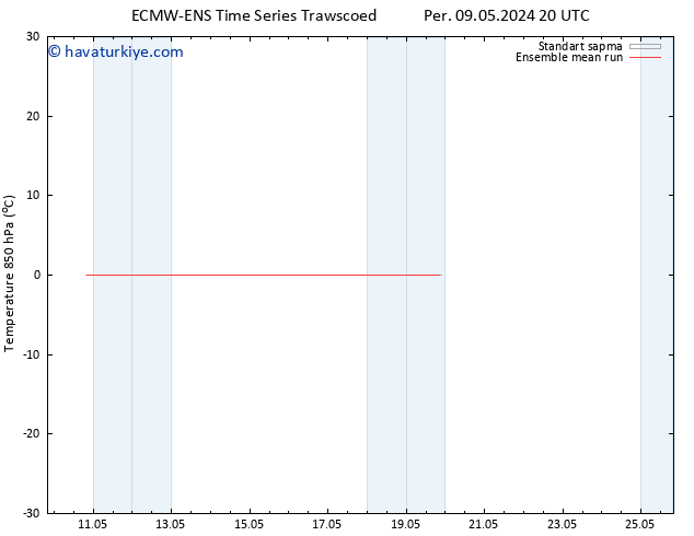 850 hPa Sıc. ECMWFTS Cts 11.05.2024 20 UTC