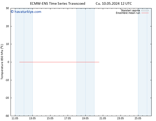 850 hPa Sıc. ECMWFTS Sa 14.05.2024 12 UTC