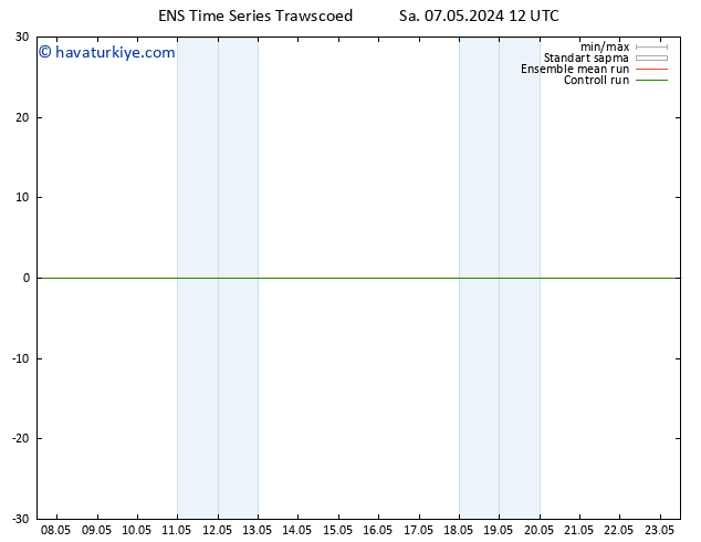 500 hPa Yüksekliği GEFS TS Sa 07.05.2024 18 UTC