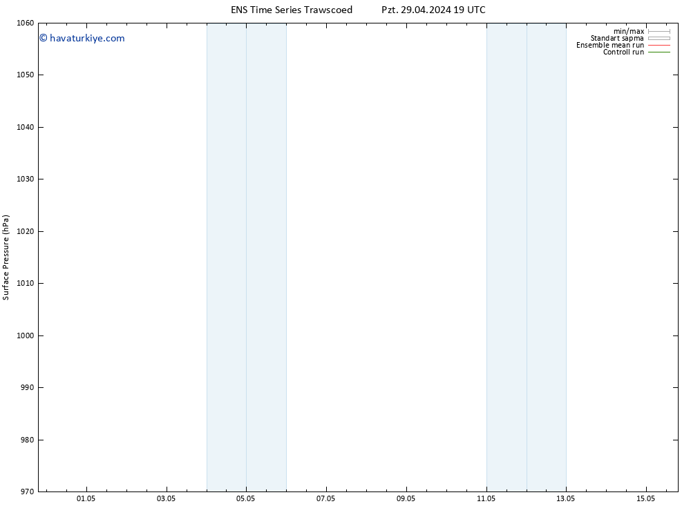 Yer basıncı GEFS TS Sa 30.04.2024 01 UTC