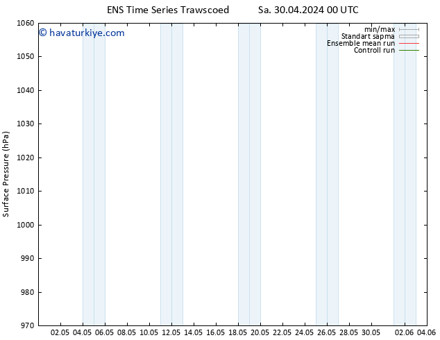 Yer basıncı GEFS TS Cts 04.05.2024 18 UTC