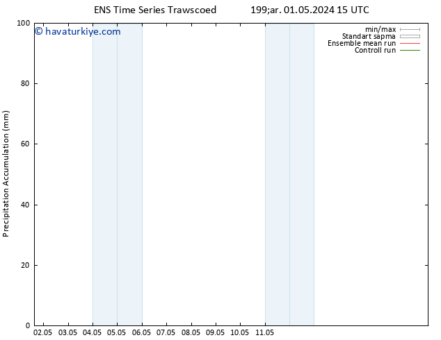 Toplam Yağış GEFS TS Çar 01.05.2024 21 UTC