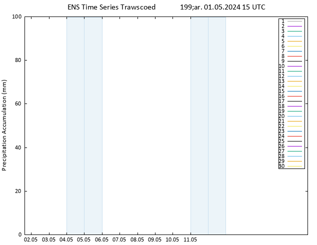 Toplam Yağış GEFS TS Çar 01.05.2024 21 UTC