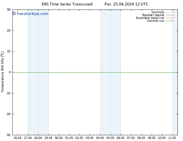 850 hPa Sıc. GEFS TS Per 25.04.2024 12 UTC