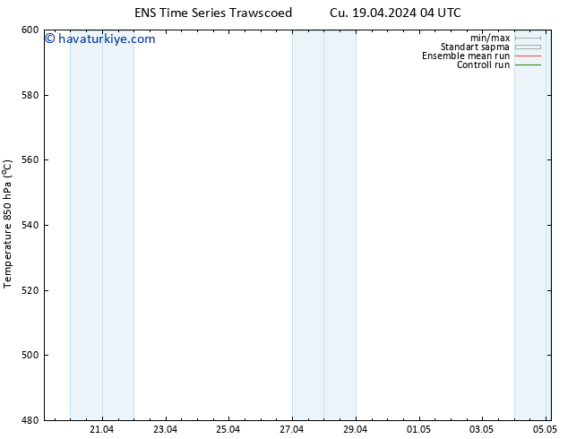 500 hPa Yüksekliği GEFS TS Cu 19.04.2024 16 UTC