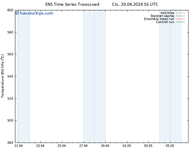 500 hPa Yüksekliği GEFS TS Cts 20.04.2024 16 UTC