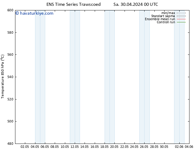 500 hPa Yüksekliği GEFS TS Cts 04.05.2024 18 UTC