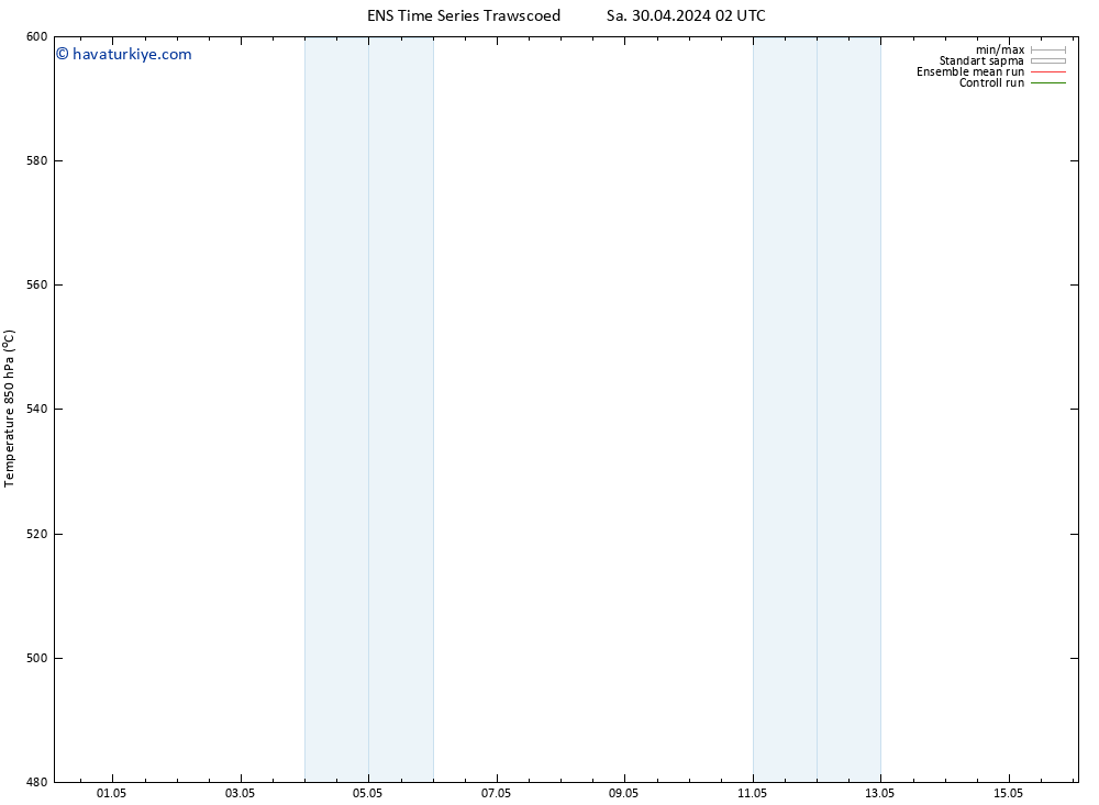 500 hPa Yüksekliği GEFS TS Sa 30.04.2024 08 UTC