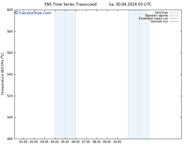 500 hPa Yüksekliği GEFS TS Sa 30.04.2024 09 UTC