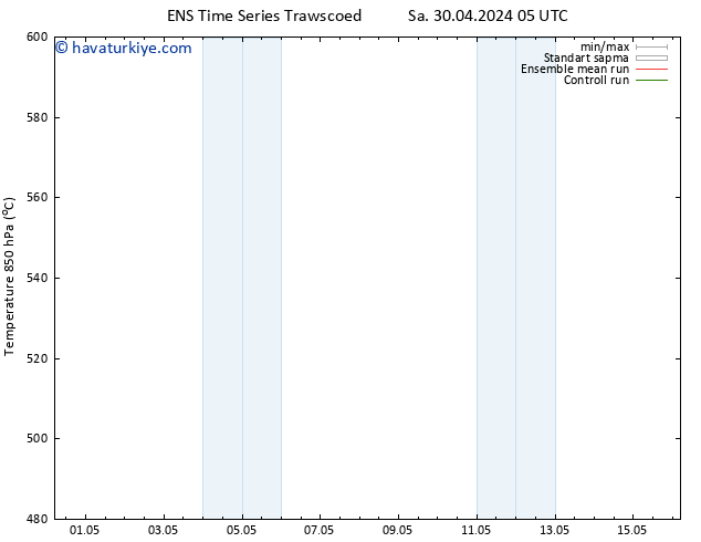 500 hPa Yüksekliği GEFS TS Çar 01.05.2024 23 UTC