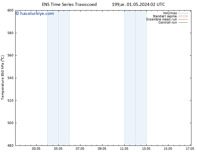 500 hPa Yüksekliği GEFS TS Cts 11.05.2024 02 UTC