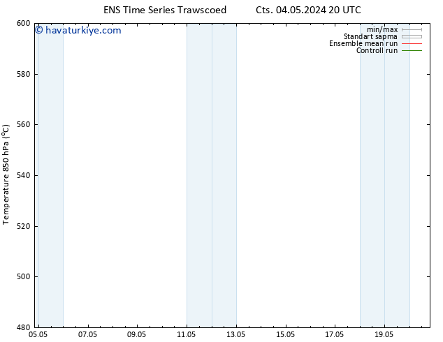 500 hPa Yüksekliği GEFS TS Pzt 06.05.2024 20 UTC