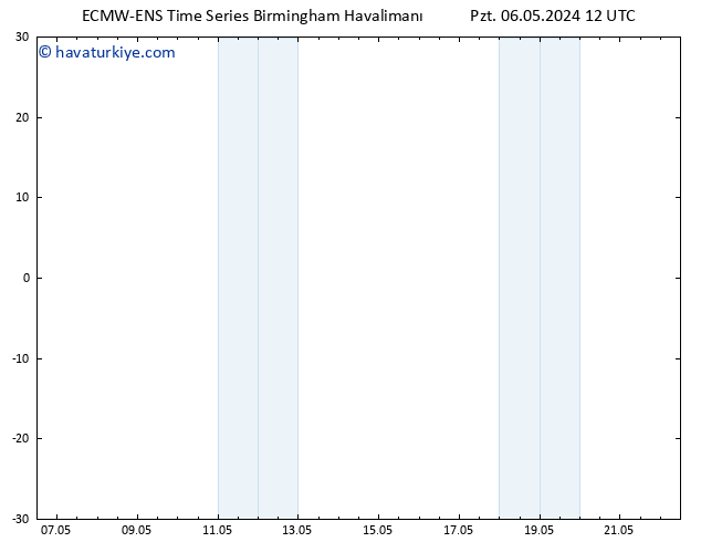 500 hPa Yüksekliği ALL TS Pzt 06.05.2024 12 UTC