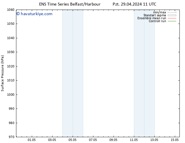 Yer basıncı GEFS TS Pzt 29.04.2024 23 UTC