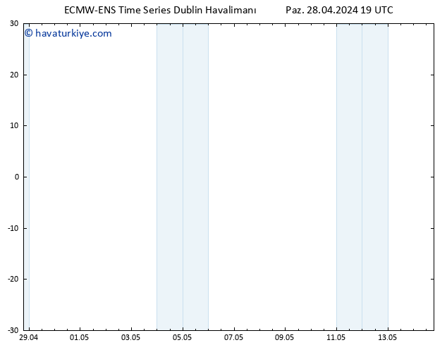 500 hPa Yüksekliği ALL TS Paz 28.04.2024 19 UTC