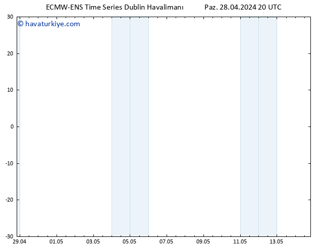 500 hPa Yüksekliği ALL TS Paz 28.04.2024 20 UTC