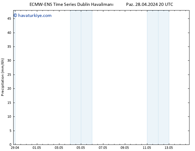 Yağış ALL TS Pzt 29.04.2024 02 UTC