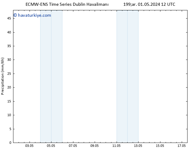 Yağış ALL TS Cu 03.05.2024 12 UTC