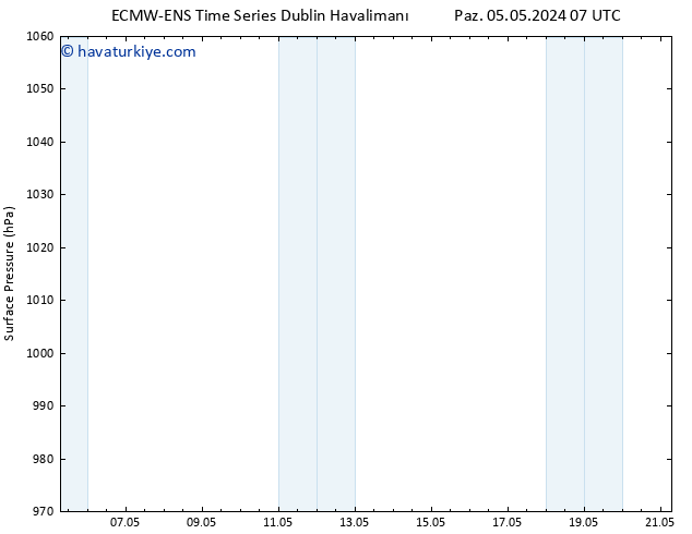 Yer basıncı ALL TS Paz 05.05.2024 07 UTC