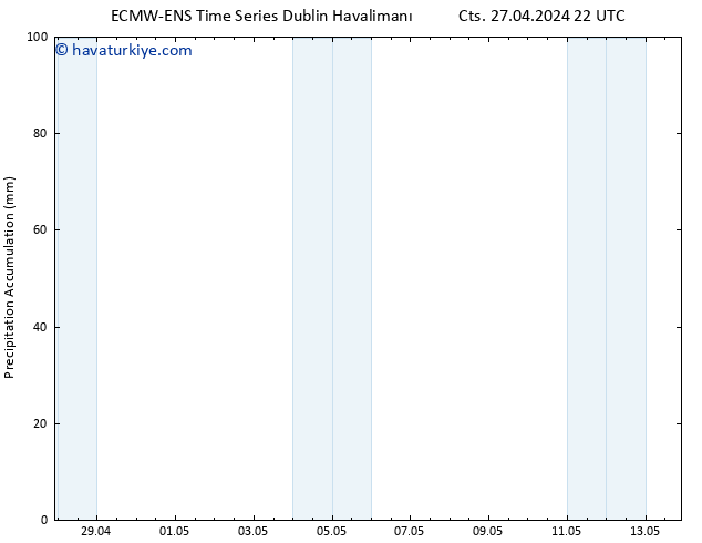 Toplam Yağış ALL TS Pzt 13.05.2024 22 UTC