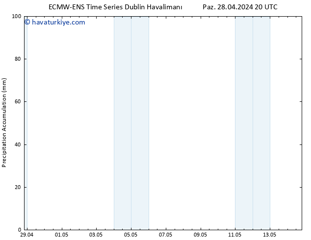 Toplam Yağış ALL TS Pzt 29.04.2024 02 UTC