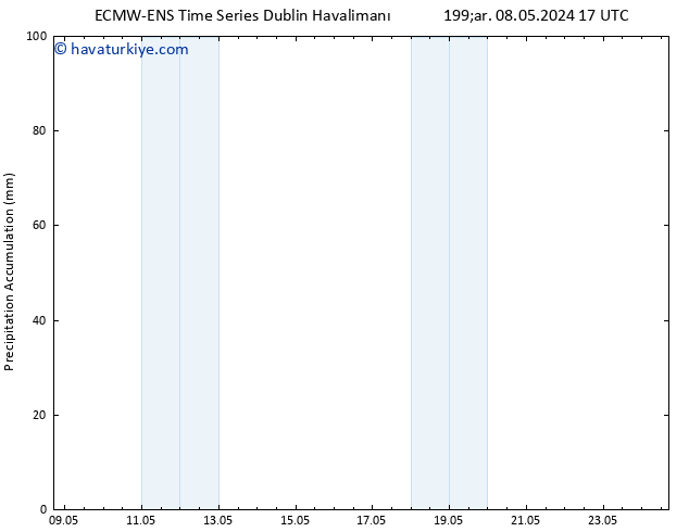 Toplam Yağış ALL TS Cts 11.05.2024 11 UTC