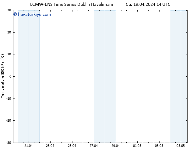 850 hPa Sıc. ALL TS Cu 19.04.2024 20 UTC