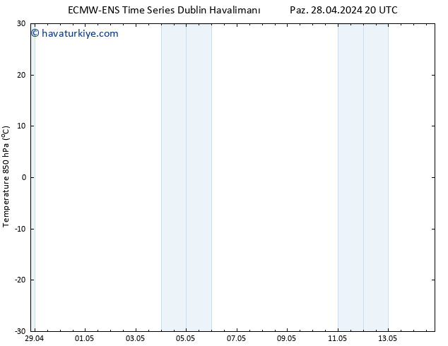 850 hPa Sıc. ALL TS Paz 28.04.2024 20 UTC