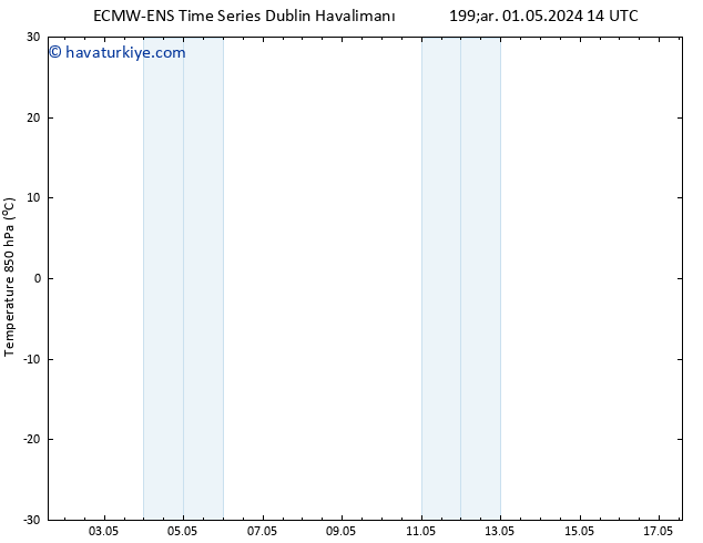 850 hPa Sıc. ALL TS Çar 01.05.2024 20 UTC