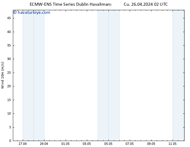 Rüzgar 10 m ALL TS Cu 26.04.2024 02 UTC