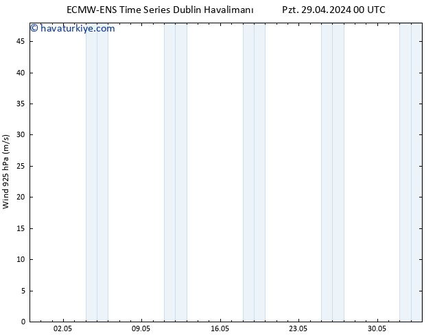 Rüzgar 925 hPa ALL TS Pzt 29.04.2024 00 UTC