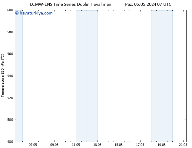 500 hPa Yüksekliği ALL TS Paz 05.05.2024 13 UTC