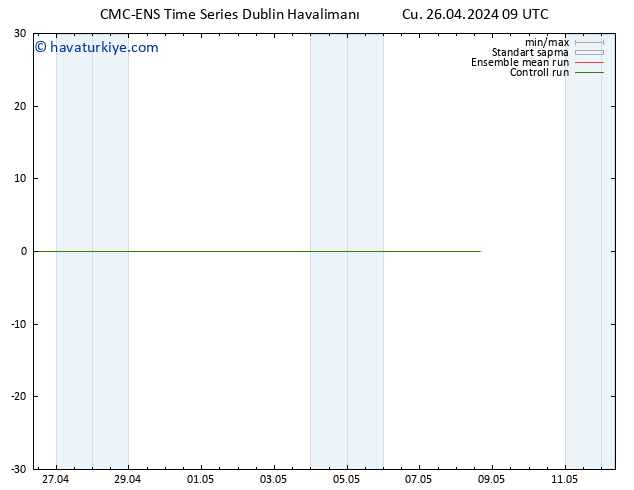 500 hPa Yüksekliği CMC TS Cu 26.04.2024 15 UTC