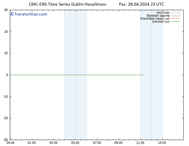 500 hPa Yüksekliği CMC TS Paz 28.04.2024 23 UTC