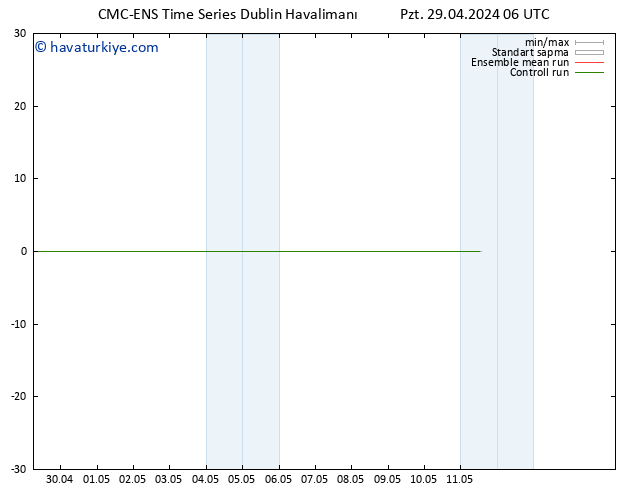 500 hPa Yüksekliği CMC TS Pzt 29.04.2024 18 UTC