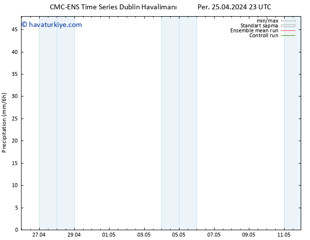 Yağış CMC TS Paz 05.05.2024 23 UTC