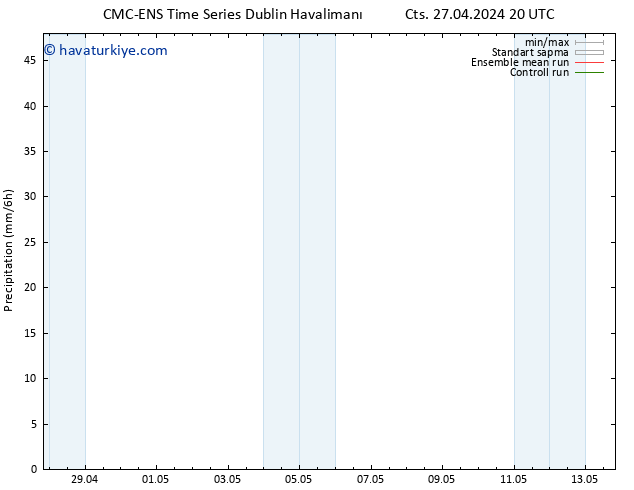 Yağış CMC TS Sa 30.04.2024 20 UTC