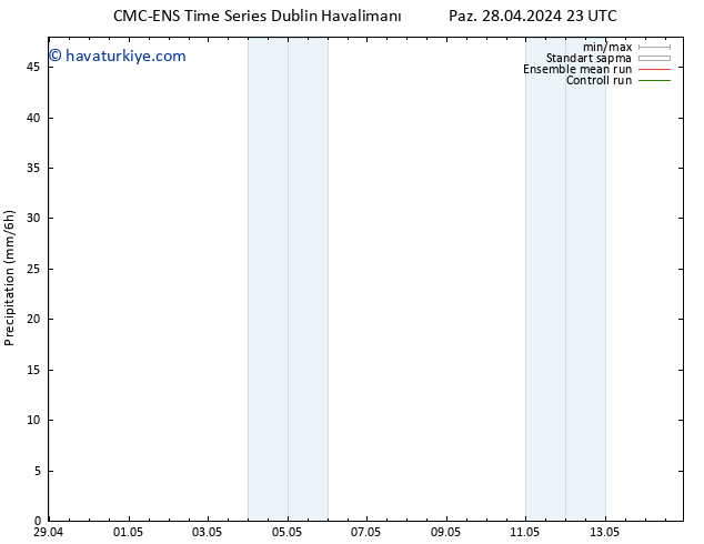 Yağış CMC TS Paz 28.04.2024 23 UTC