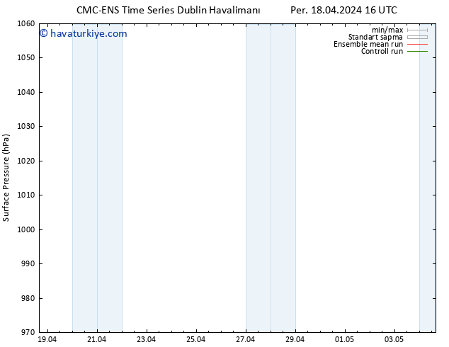 Yer basıncı CMC TS Per 18.04.2024 16 UTC