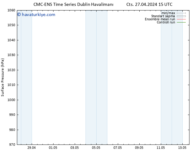 Yer basıncı CMC TS Per 09.05.2024 21 UTC