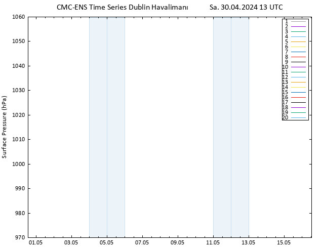 Yer basıncı CMC TS Sa 30.04.2024 13 UTC