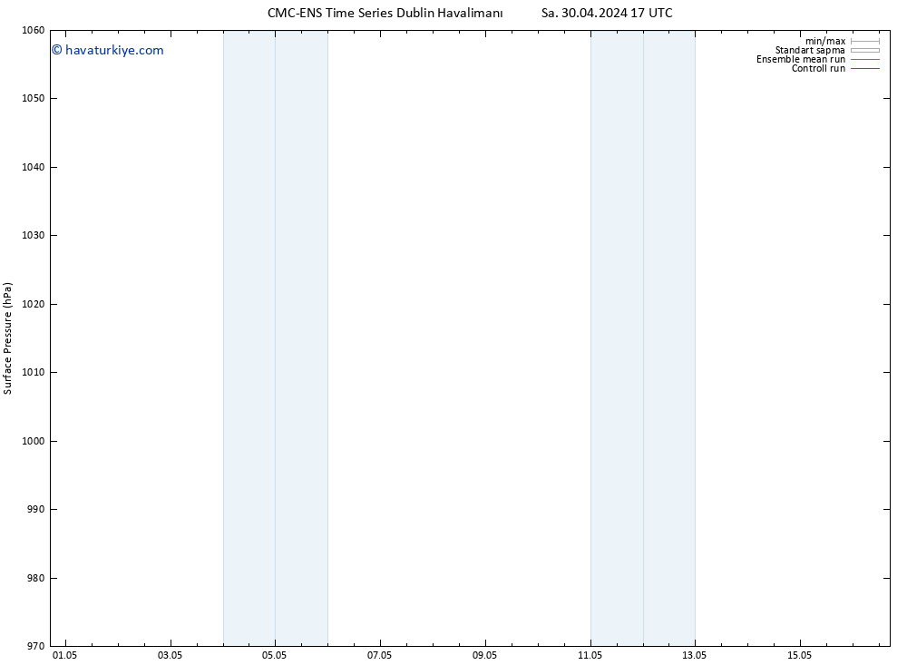 Yer basıncı CMC TS Sa 30.04.2024 23 UTC