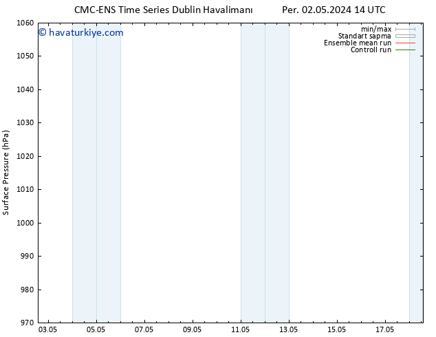 Yer basıncı CMC TS Pzt 06.05.2024 20 UTC