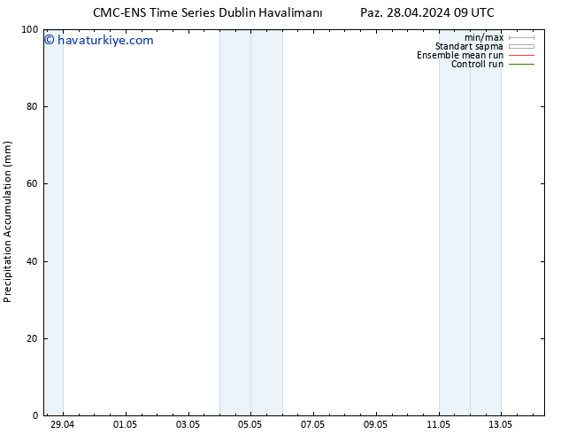 Toplam Yağış CMC TS Pzt 29.04.2024 09 UTC