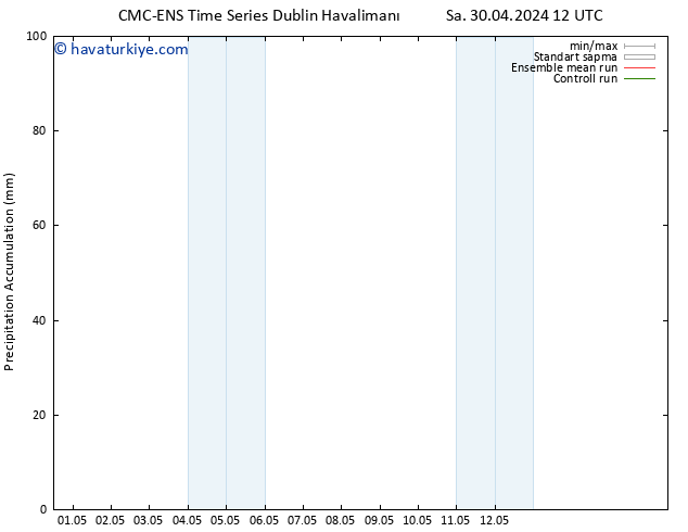 Toplam Yağış CMC TS Cts 04.05.2024 12 UTC