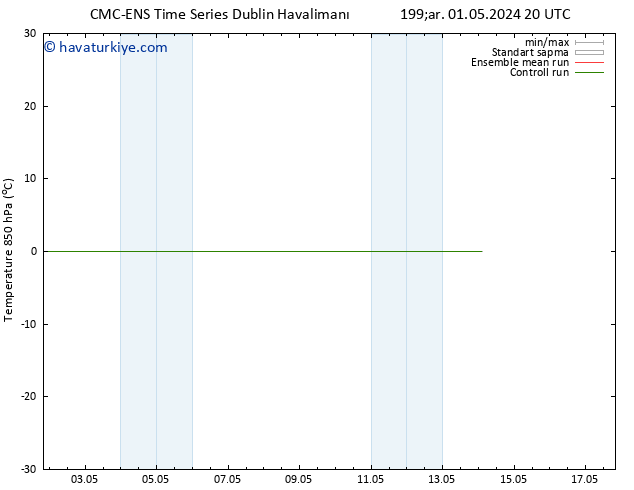850 hPa Sıc. CMC TS Per 02.05.2024 02 UTC
